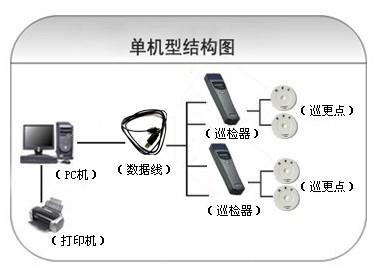 巴中巴州区巡更系统六号