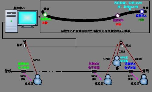 巴中巴州区巡更系统八号