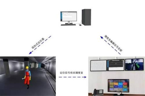 巴中巴州区人员定位系统三号