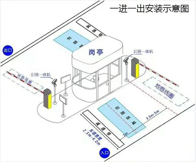 巴中巴州区标准车牌识别系统安装图