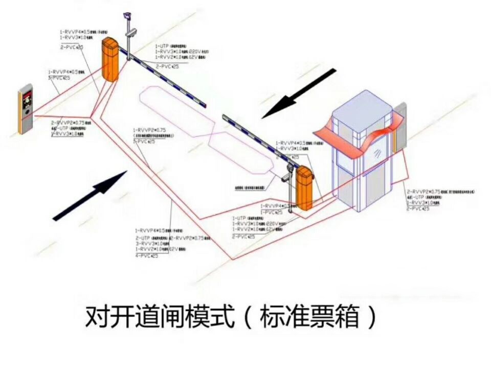 巴中巴州区对开道闸单通道收费系统