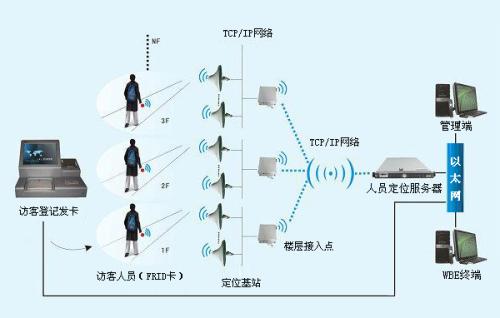 巴中巴州区人员定位系统一号