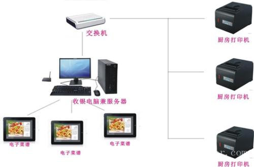 巴中巴州区收银系统六号