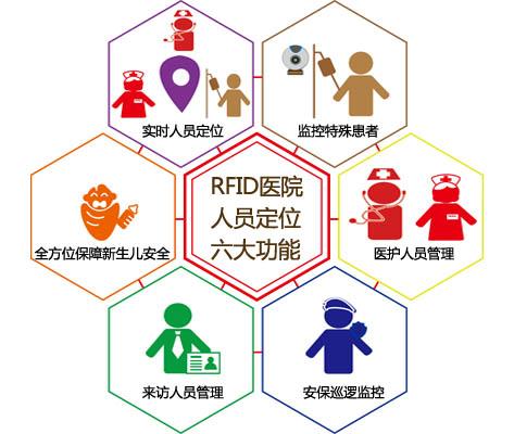 巴中巴州区人员定位系统六号