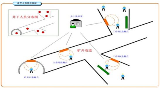 巴中巴州区人员定位系统七号