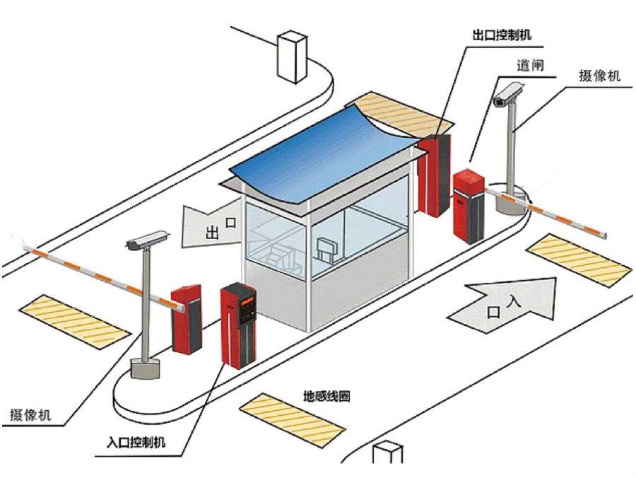 巴中巴州区标准双通道刷卡停车系统安装示意